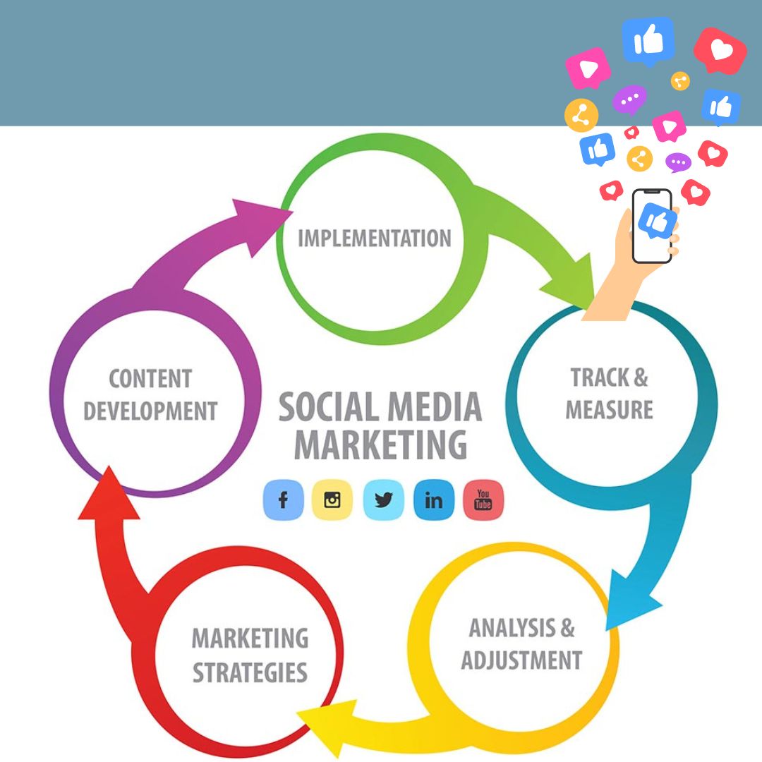 Social Media Marketing/Management services
